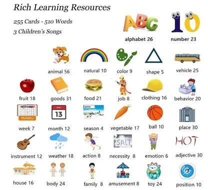 Early Education Flash Card Learning Toys Talking Flashcards for Kids Preschool English Learning German Spanish French